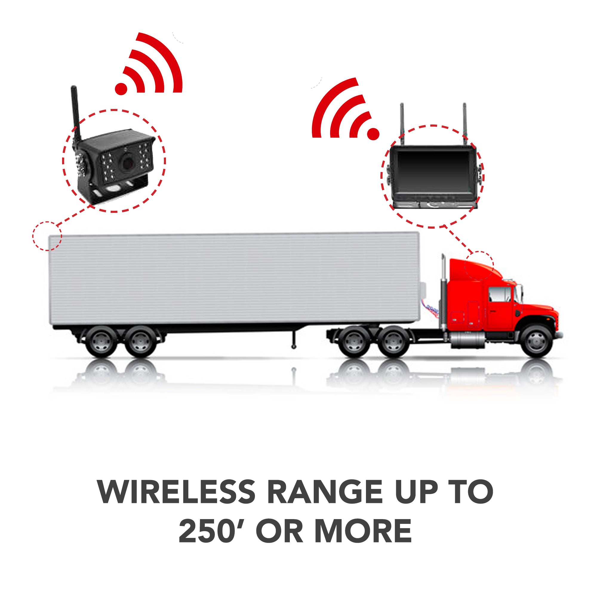2nd Generation 200-300Ft Wireless Range Backup Camera for Trucks, Fleets. HD, 7inch LCD