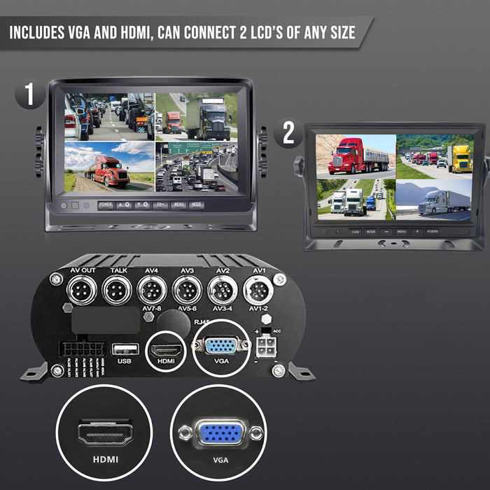 Black Box Fleet Dash Cam, 3-8 Cam MDVR System, 1080N, HDD Drive, GPS