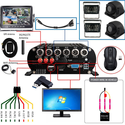 Dash Cam Live Streaming MNVR 3-8 Cam 1080N System with 4G, WIFI, GPS