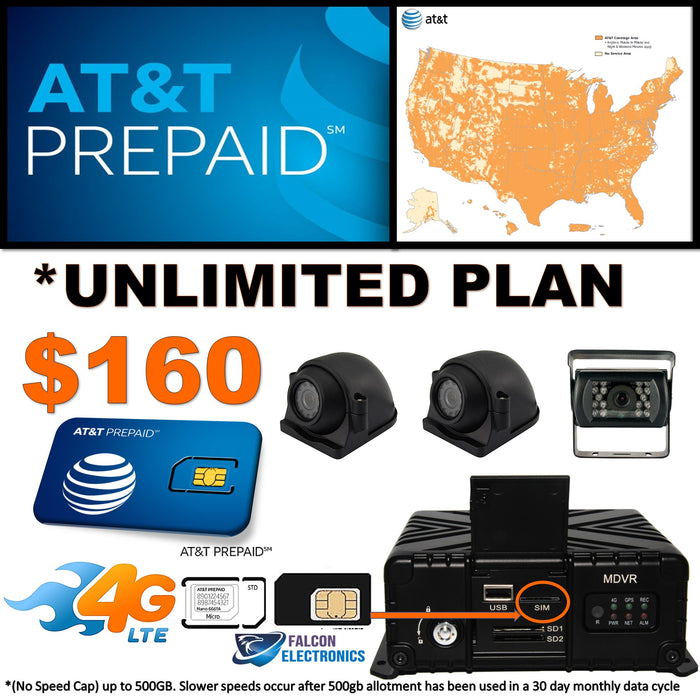 Unlimited ATT 160