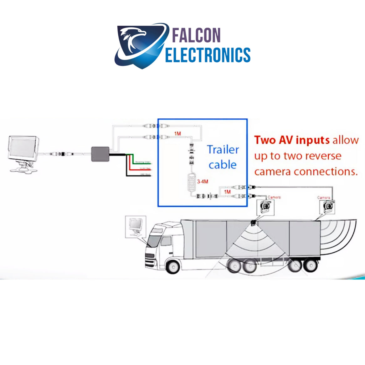 Falcon Electronics Heavy Duty Trailer Connector Cable Kit! Install 1, 2 or up to 4 Cams on a Trailer or RV!